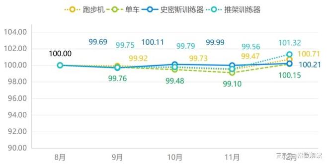 年报 宁津健身器材产业发展站上新高度(图3)