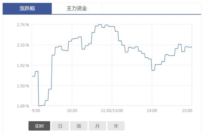 巨丰百科｜鸿蒙概念概念股解析：鸿蒙概念龙头上市公司有哪些？(图1)