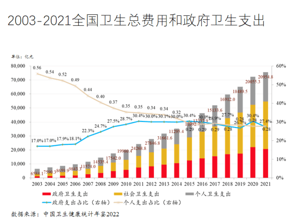 澳门人·威尼斯健康成为中国最亮丽的名片必须破解医疗费用上升问题-李玲(图9)