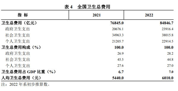 澳门人·威尼斯健康成为中国最亮丽的名片必须破解医疗费用上升问题-李玲(图7)