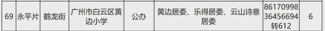 澳门人·威尼斯2024【官方认证】广州地铁云筑上品售楼处电话-营销中心电话(图9)