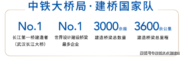 中铁世纪尚城(上海奉贤区)欢迎您丨中铁世纪尚城首页网站丨楼盘详情价格户型(图1)