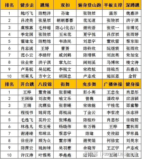 澳门人威尼斯官网超400万人次参赛！近10万人报名！全民健身在“浙”里蔚然成风(图2)