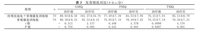 澳门人·威尼斯孩子发育慢原因是什么？为什么要慎用生长激素？tDCS比生长激素有那(图2)