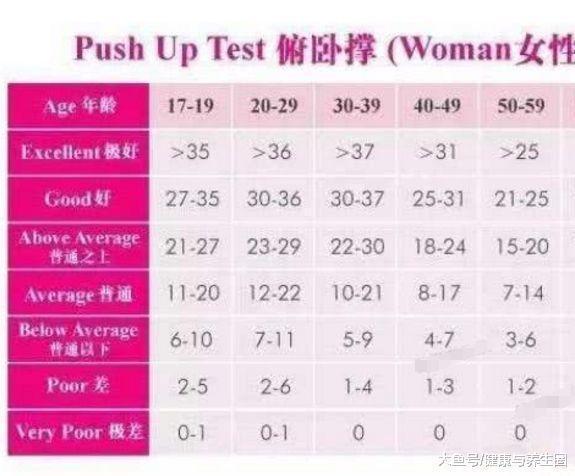 国内15-59岁男女一般“俯卧撑”对照表 不妨自查下 也许你很牛(图1)