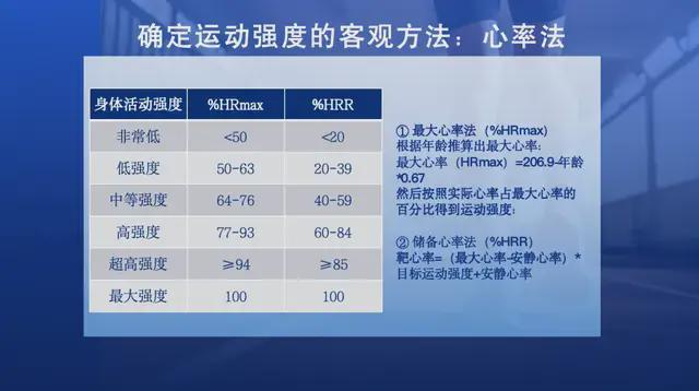 怎样跑步更科学和健康？这里有你关心的5个问题(图7)