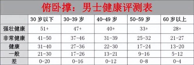 7个变式俯卧撑提高你的运动能力(图3)