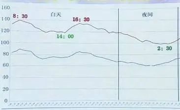 为什么说下午4点不要去健身房？？(图1)